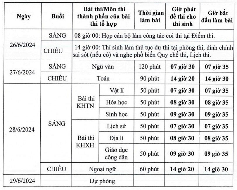 Bộ GD&ĐT công bố lịch thi tốt nghiệp THPT năm 2024