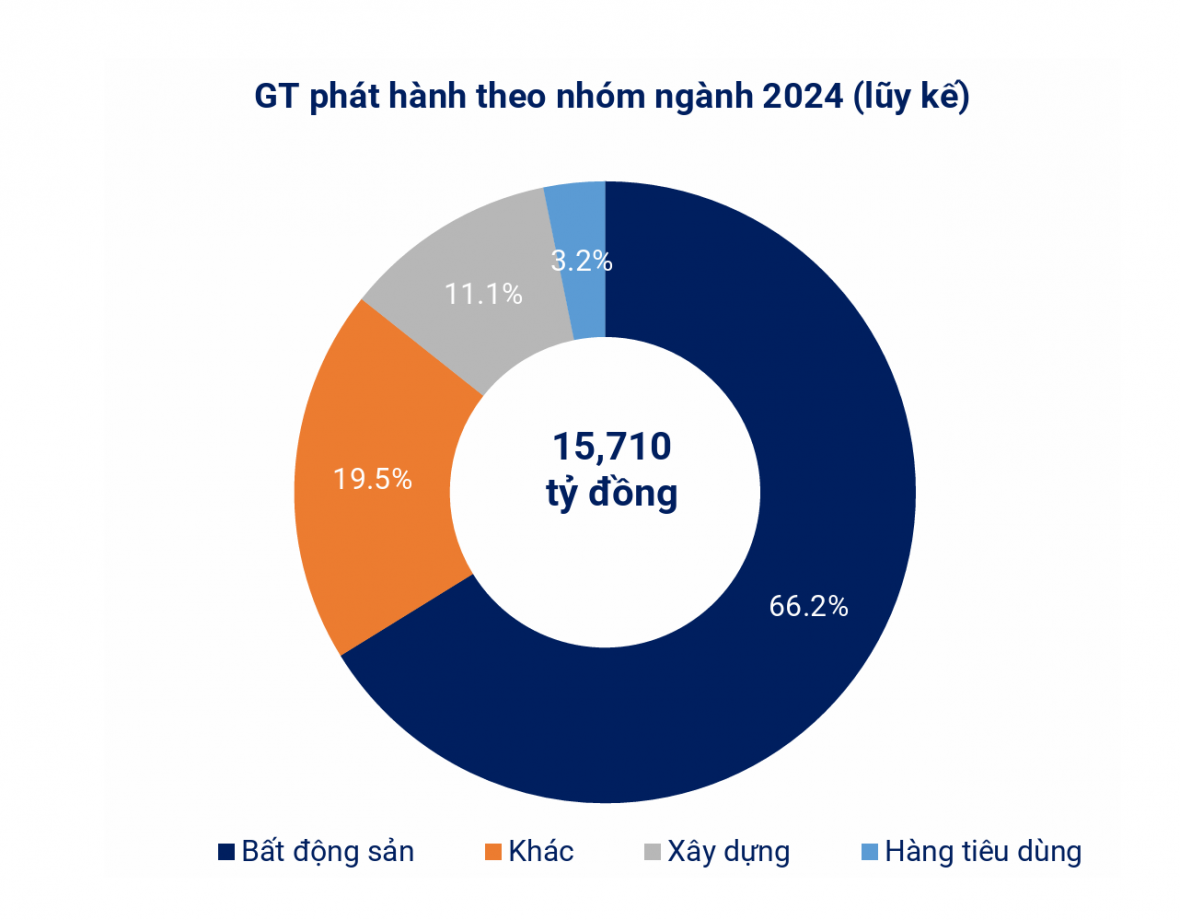 trái phiếu