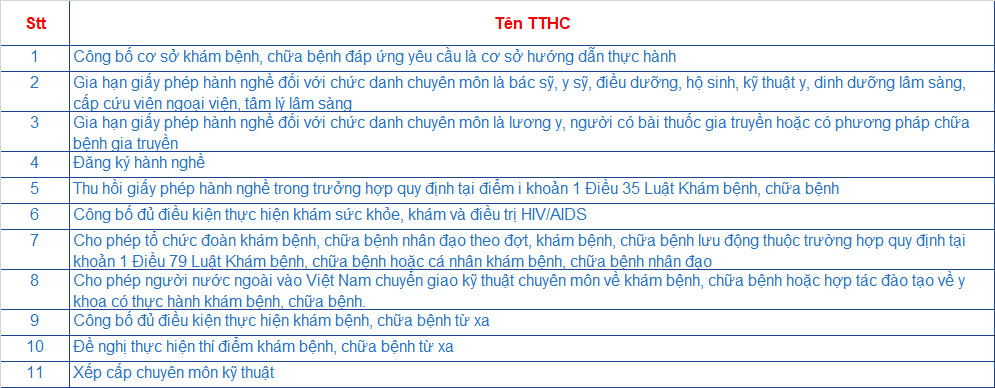TP HCM: Triển khai 11 thủ tục hành chính theo Luật khám bệnh, chữa bệnh mới