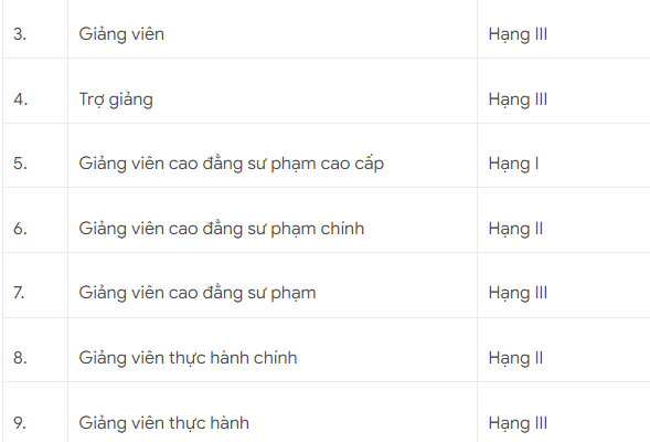 Bộ GD&ĐT hướng dẫn vị trí việc làm trong cơ sở giáo dục Đại học