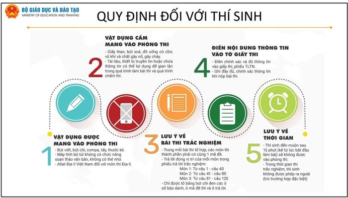 Những quy định thí sinh phải tuân thủ.