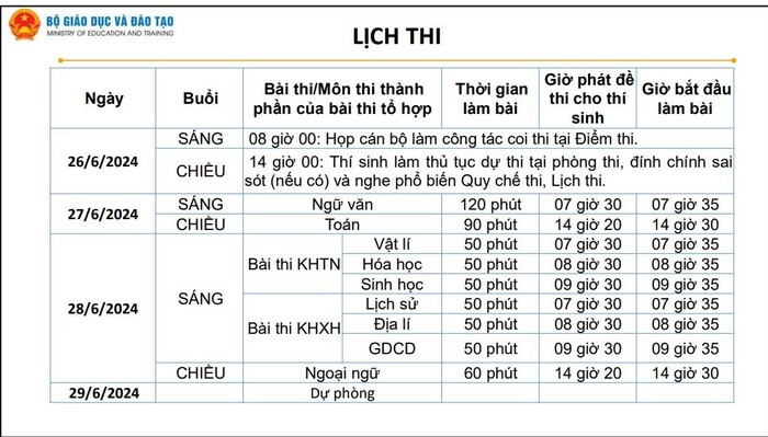 Thời gian diễn ra kỳ thi tốt nghiệp trung học phổ thông 2024.