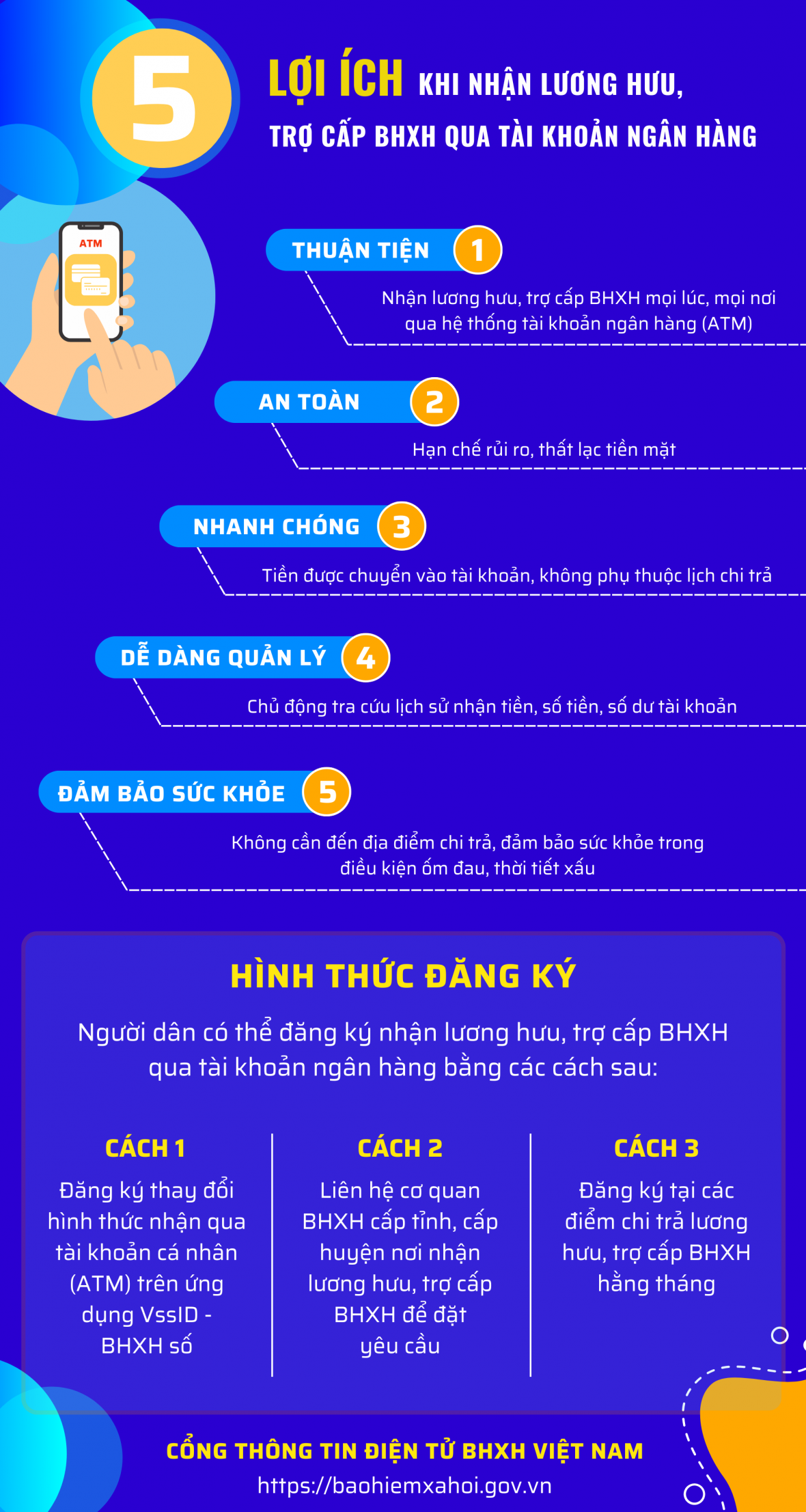 TIỀN LƯƠNG, Lương hưu, tài khoản, lợi ích, 