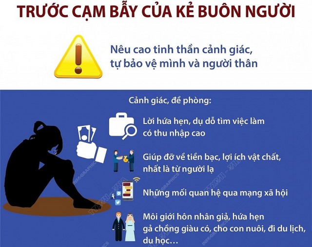 Công an Hải Phòng Cảnh báo một số phương thức, thủ đoạn của nhóm đối tượng mua bán người