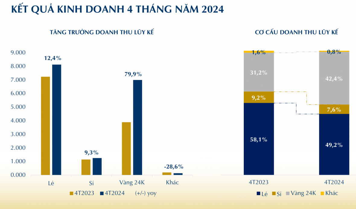 Thanh Tra