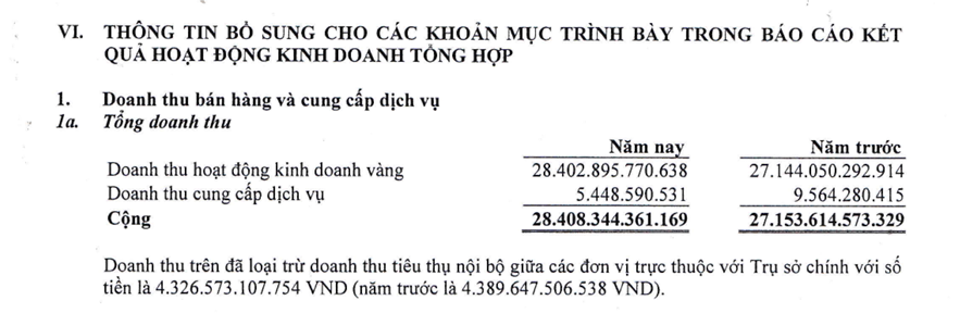 Vào “tầm ngắm” thanh tra, SJC, Doji, PNJ… kinh doanh ra sao?