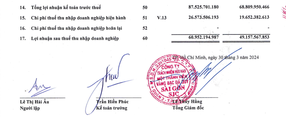 Vào “tầm ngắm” thanh tra, SJC, Doji, PNJ… kinh doanh ra sao?