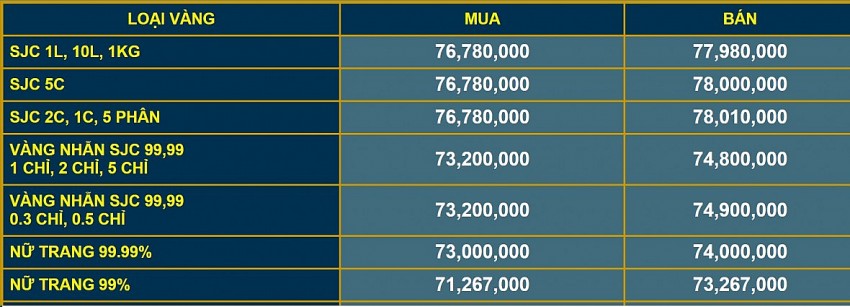 Giá vàng miếng hạ nhiệt, quá tải người chen chân mua