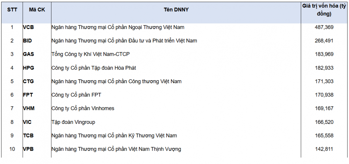 VN Index