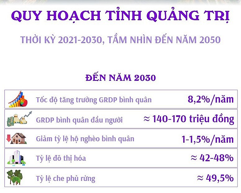 Phát triển Quảng Trị thành trung tâm hậu cần và trung chuyển hàng hóa khu vực Đông Nam Á