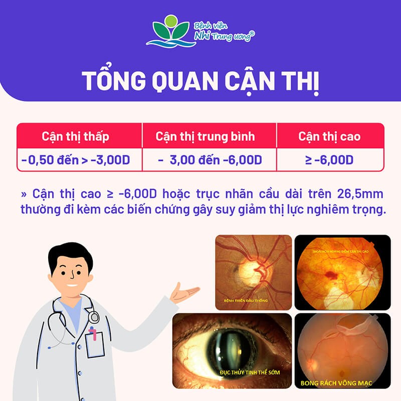 Nguy cơ gia tăng trẻ cận thị sau kỳ nghỉ hè