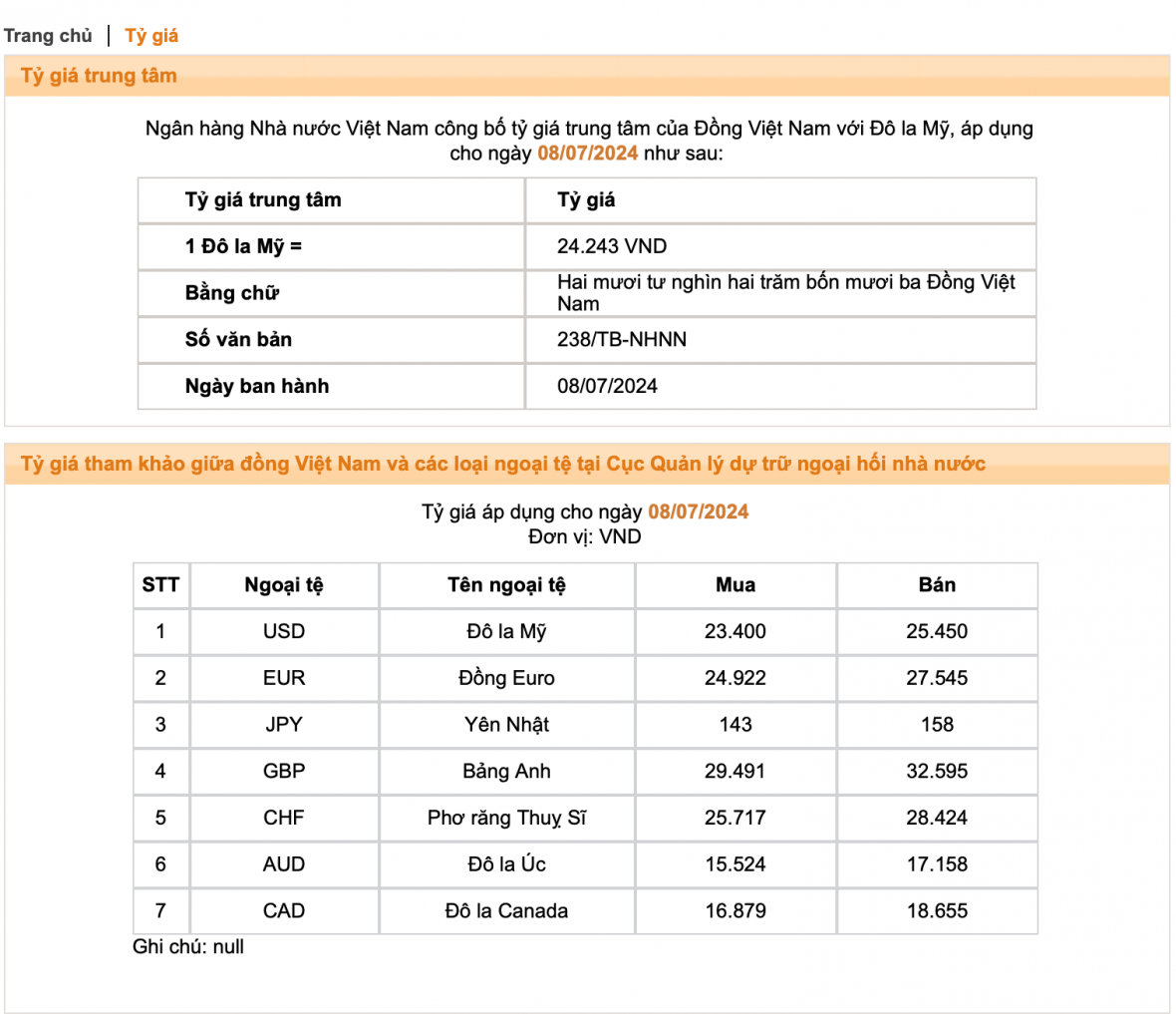 Trong nước tỷ giá đồng USD giảm