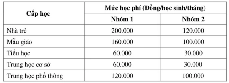 TP.HCM: Chính thức miễn học phí cấp THCS từ năm học 2025-2026