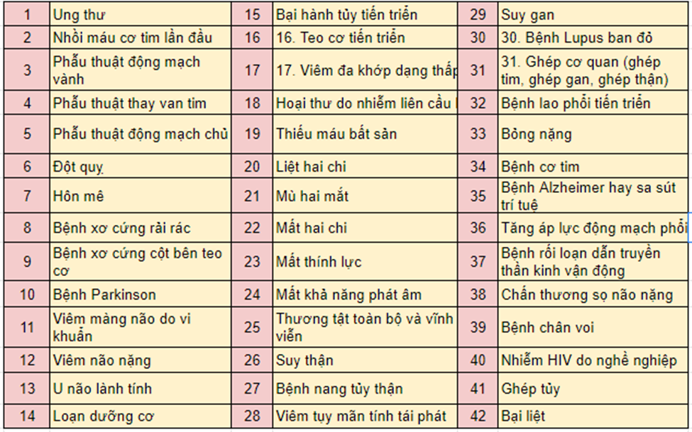 Người mắc bệnh hiểm nghèo có được miễn truy cứu trách nhiệm hình sự?