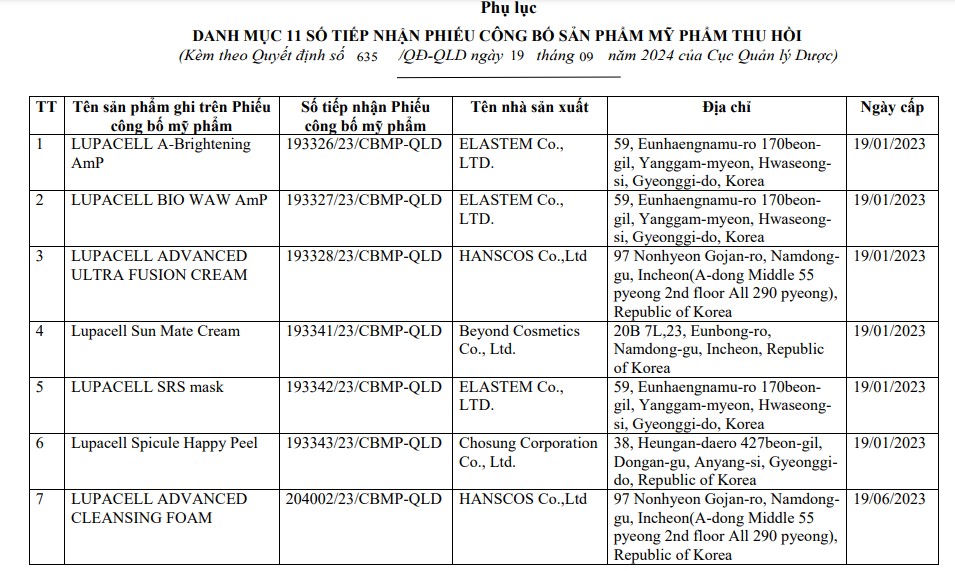 Thu hồi 11 số tiếp nhận Phiếu công bố sản phẩm mỹ phẩm kê khai không trung thực