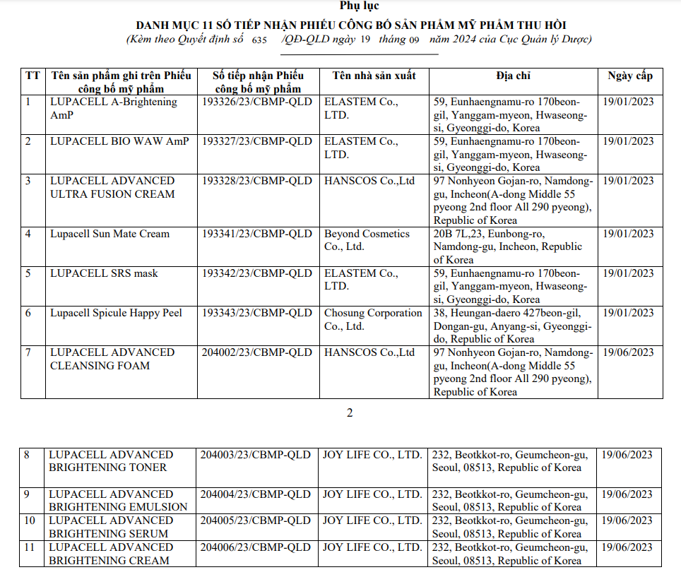 Thu hồi 11 số tiếp nhận Phiếu công bố sản phẩm mỹ phẩm kê khai không trung thực