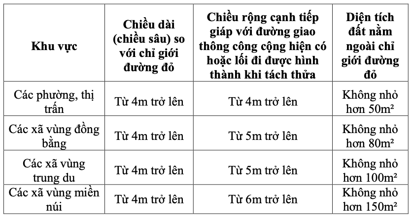 TP Hà Nội quy định điều kiện để được tách thửa, hợp thửa với từng loại đất