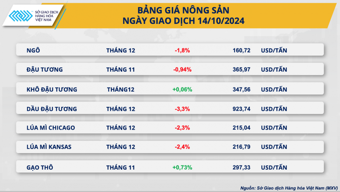 Thị trường năng lượng chìm sâu trong sắc đỏ, giá dầu thế giới suy yếu