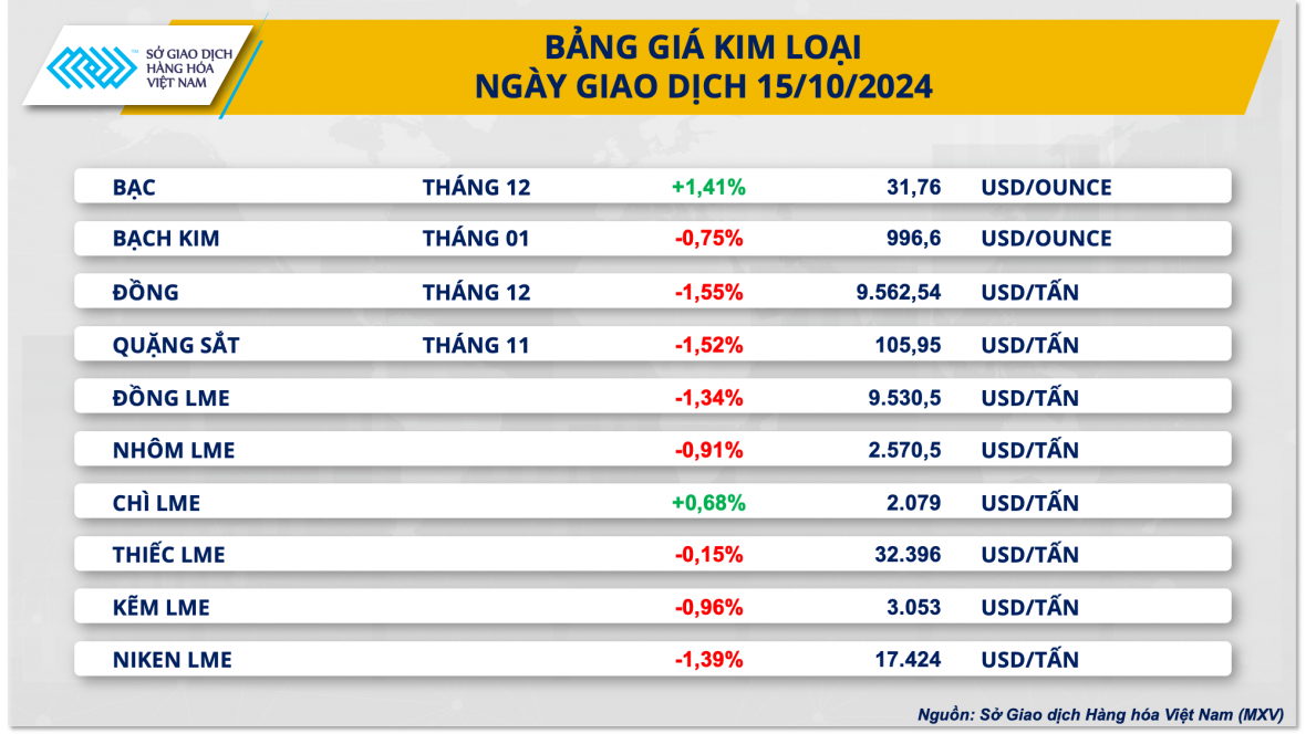 giá dầu