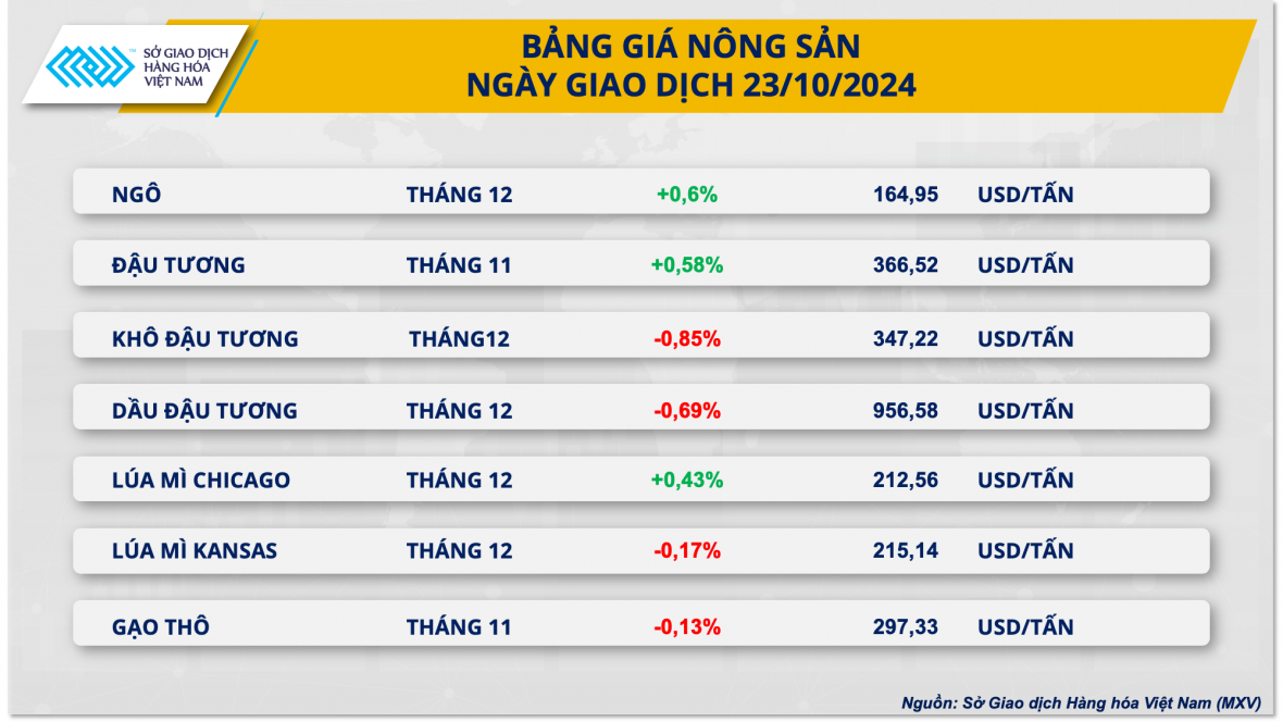 Giá dầu thô quay đầu suy giảm sau hai phiên khởi sắc