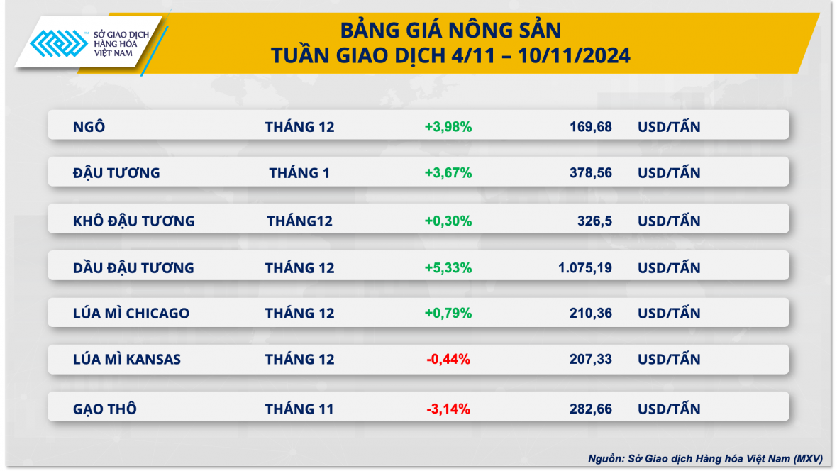 Dòng tiền đầu tư dịch chuyển sang thị trường hàng hóa sinh lời cao