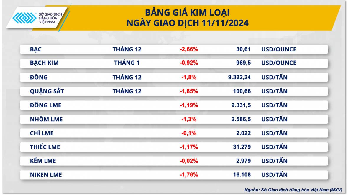 Đồng USD tăng mạnh gây sức ép cho giá dầu và kim loại quý