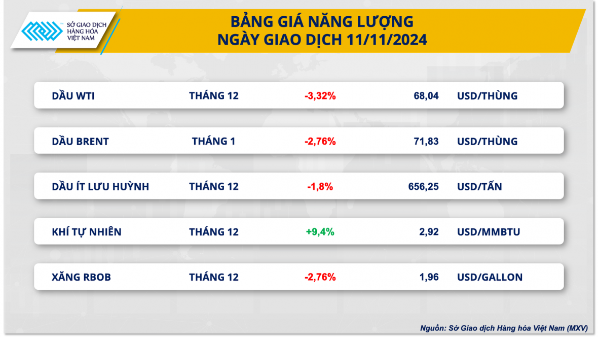 Đồng USD tăng mạnh gây sức ép cho giá dầu và kim loại quý