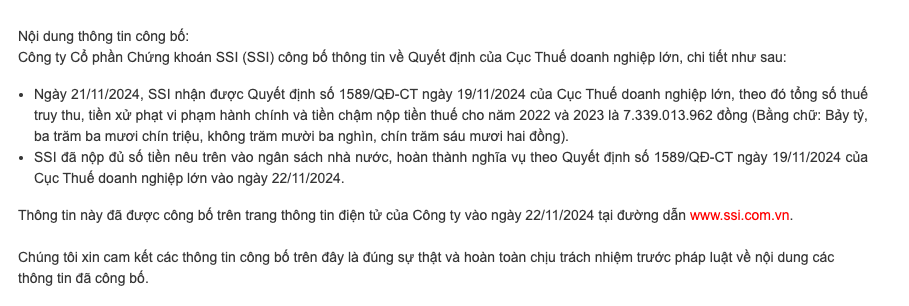 Công ty Chứng khoán SSI (SSI) bị phạt, truy thu thuế hơn 7 tỷ đồng