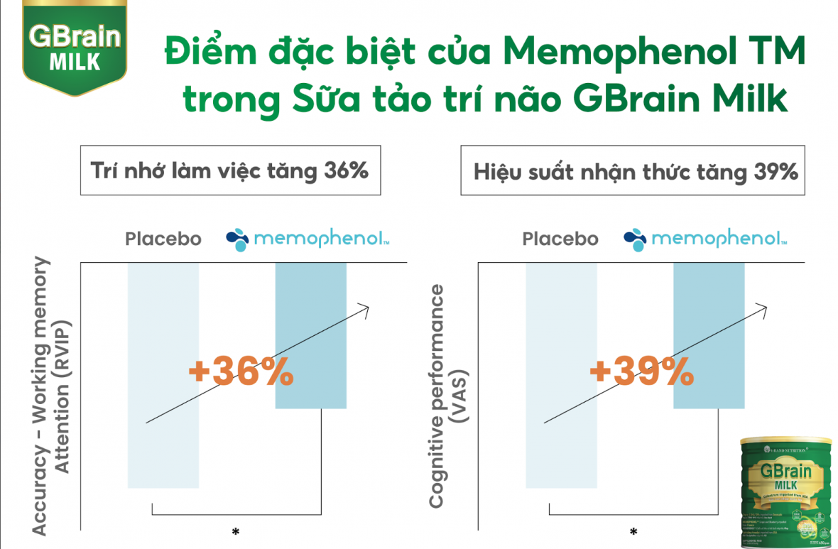 Sữa tảo trí não GBrain Milk - Đột phá mới từ thương hiệu G-Brain uy tín 5 năm trên thị trường