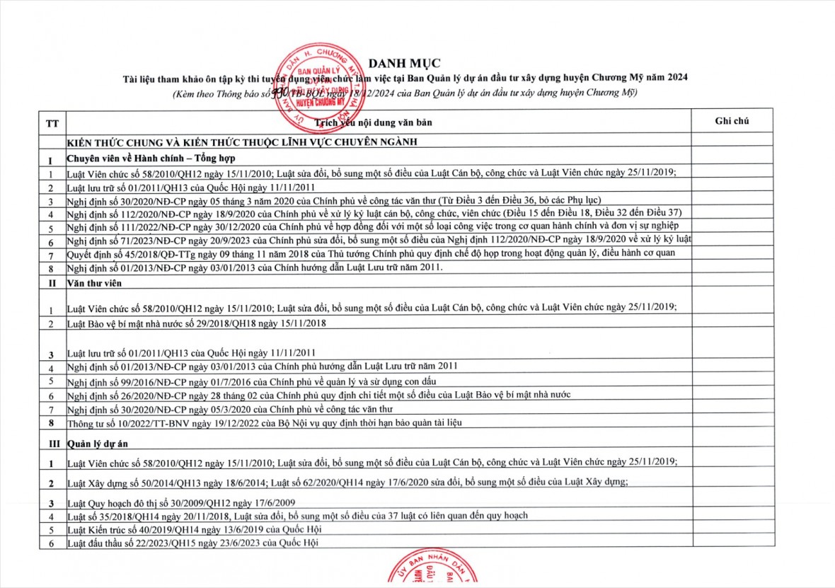 BQL DA đầu tư xây dựng huyện Chương Mỹ công khai Danh mục tài liệu ôn thi viên chức 2024