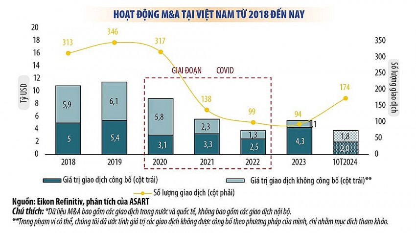 (Nguồn: Báo cáo của KPMG Việt Nam).