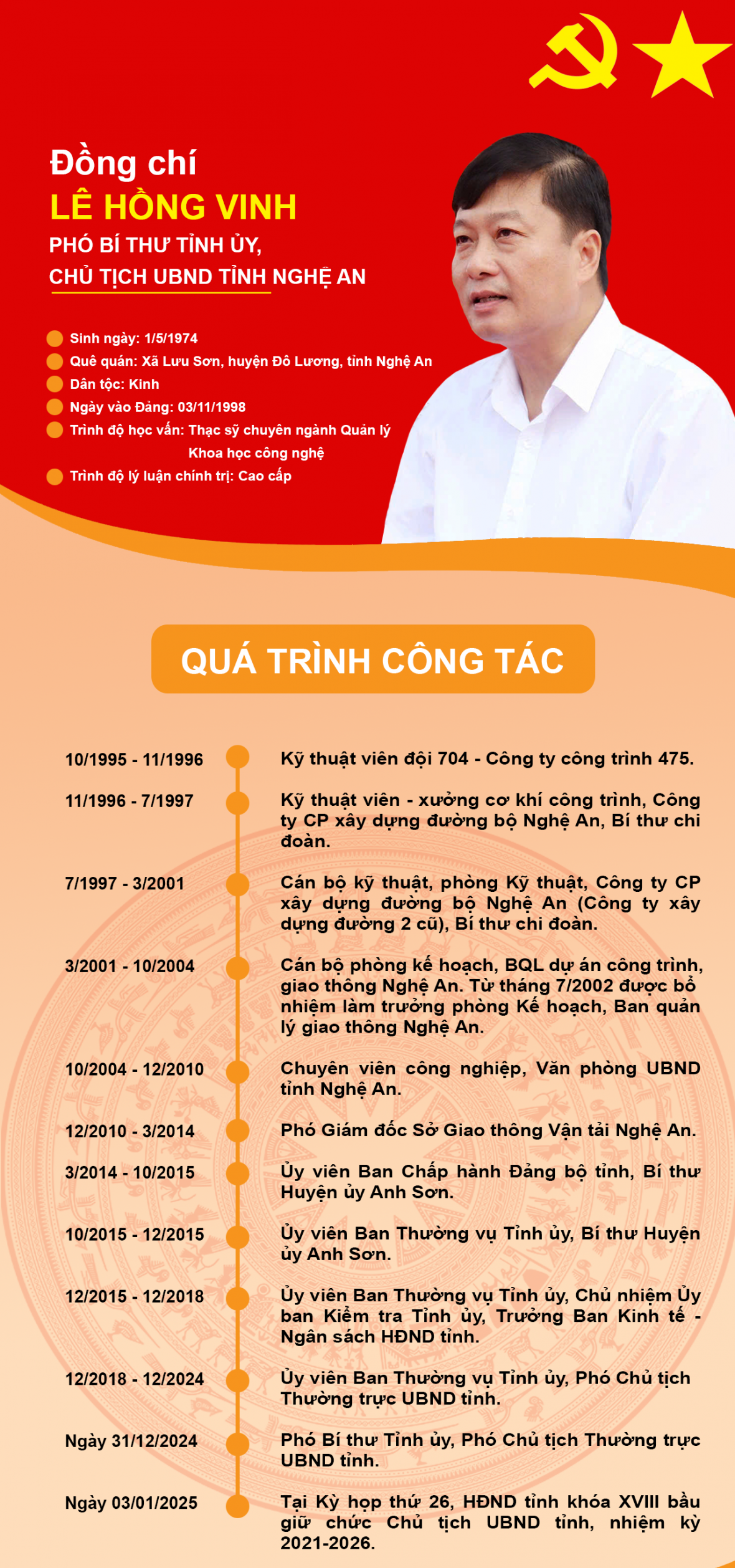 Chân dung Chủ tịch UBND Nghệ An Lê Hồng Vinh