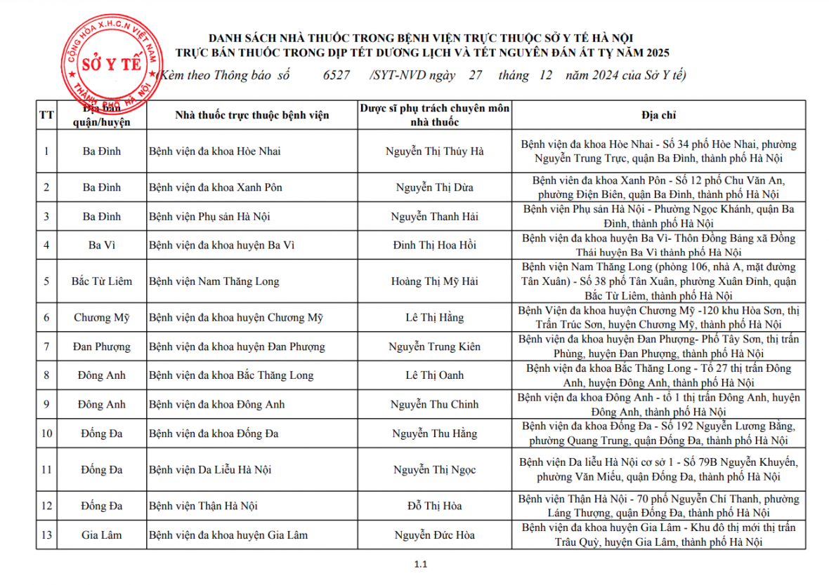 Sở Y tế Hà Nội công bố 41 nhà thuốc trong bệnh viện phục vụ người dân trong dịp Tết Nguyên đán Ất Tỵ