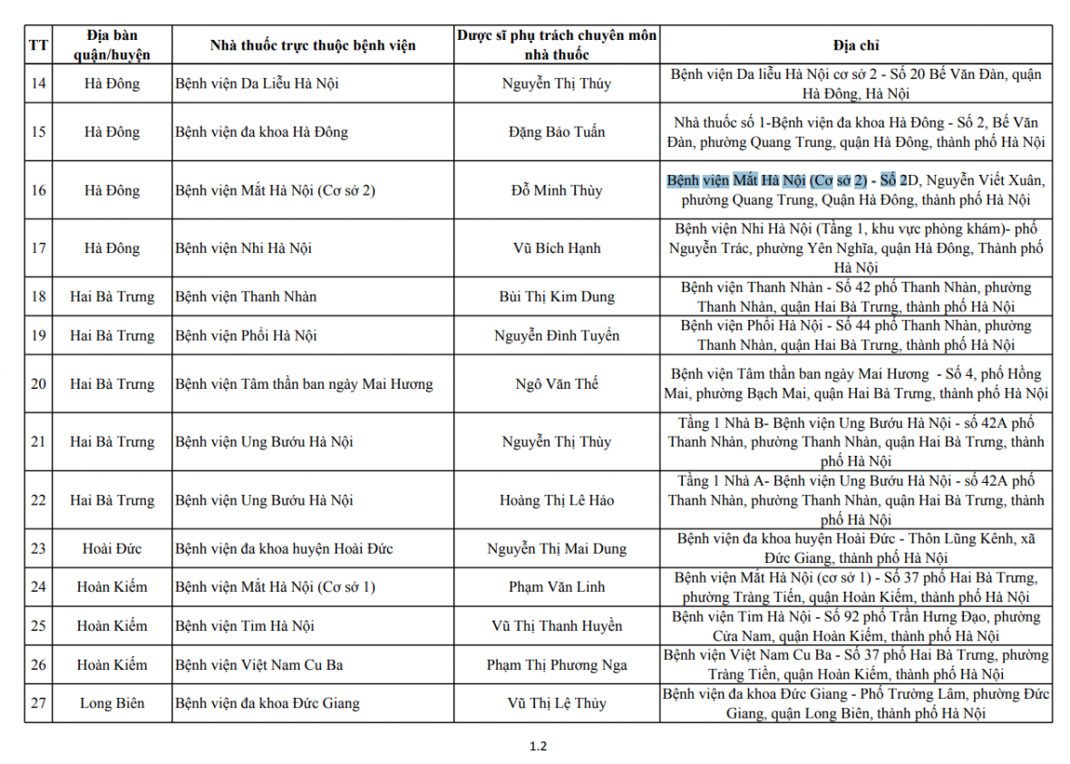 Sở Y tế Hà Nội công bố 41 nhà thuốc trong bệnh viện phục vụ người dân trong dịp Tết Nguyên đán Ất Tỵ