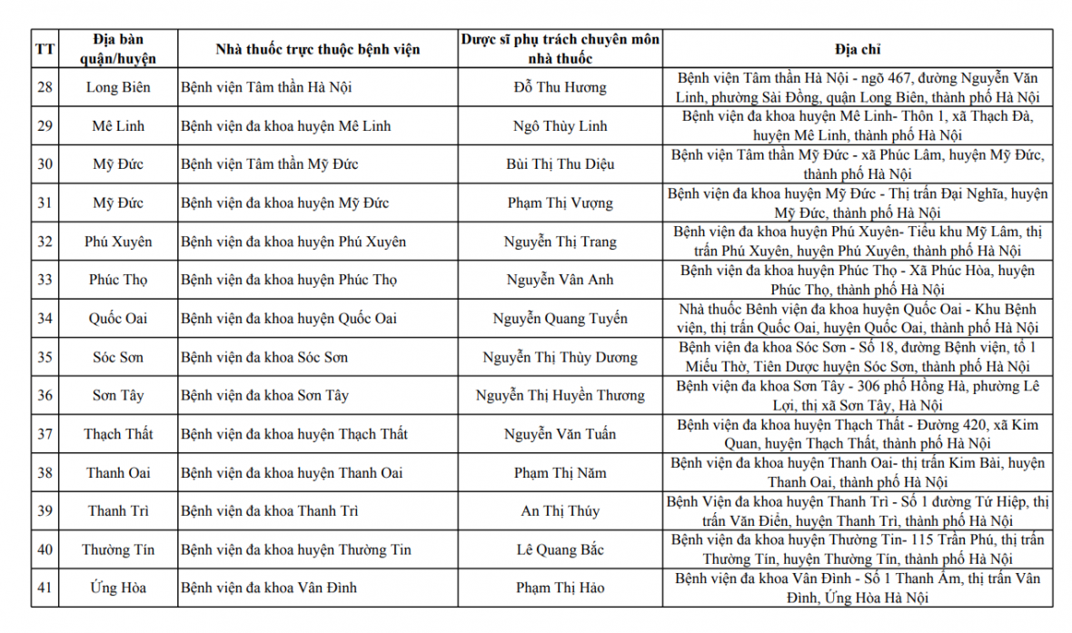 Sở Y tế Hà Nội công bố 41 nhà thuốc trong bệnh viện phục vụ người dân trong dịp Tết Nguyên đán Ất Tỵ