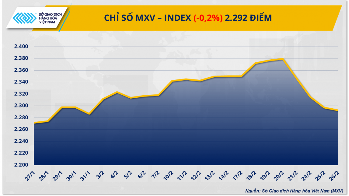 Giá dầu chạm đáy hai tháng