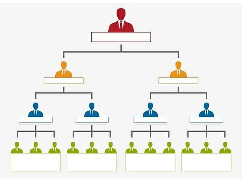 Quy định mỗi sở không quá 03 phó giám đốc