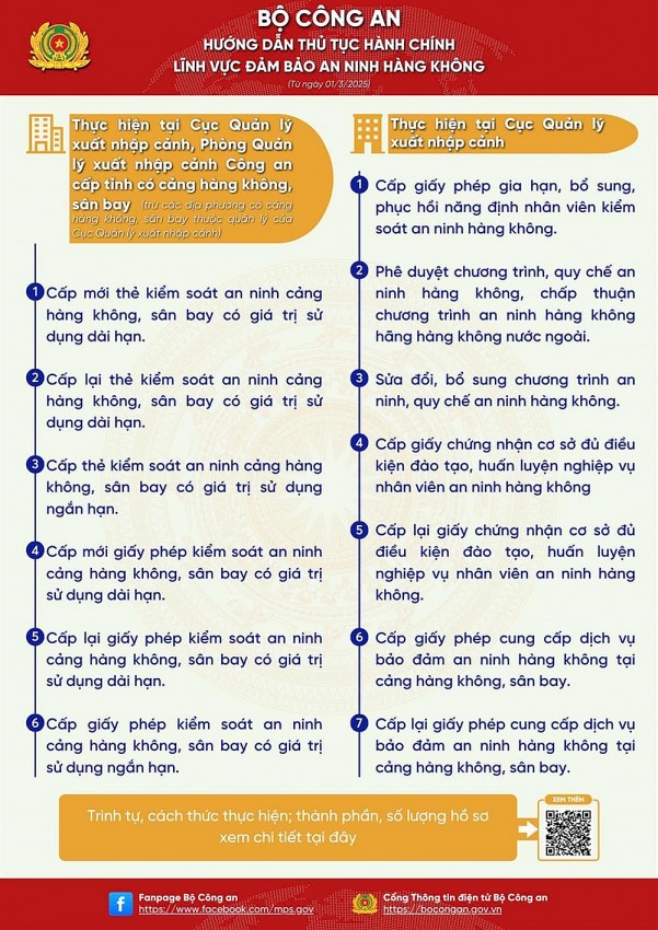 13 thủ tục hành chính mới ban hành trong vực đảm bảo an ninh hàng không.