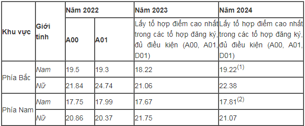 Năm 2025, Đại học Kỹ thuật - Hậu cần CAND tuyển sinh bao nhiêu chỉ tiêu?