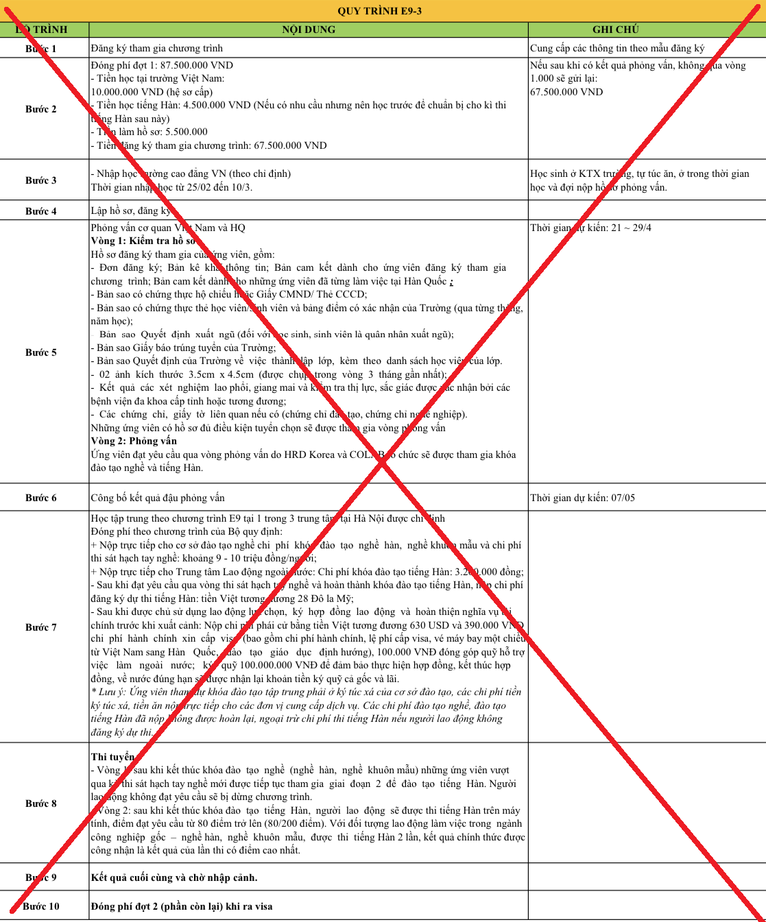 Thông tin lừa đảo người lao động đi làm việc tại Hàn Quốc. (Ảnh: colab.gov.vn)