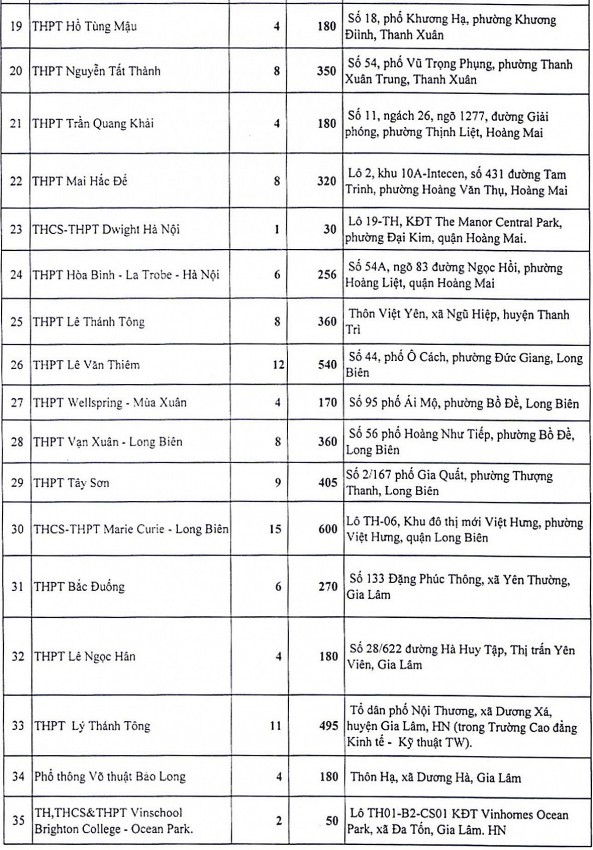 Sở GD&ĐT Hà Nội công bố chỉ tiêu tuyển sinh lớp 10 các trường tư thục năm 2025