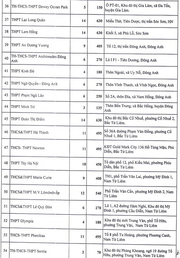 Sở GD&ĐT Hà Nội công bố chỉ tiêu tuyển sinh lớp 10 các trường tư thục năm 2025