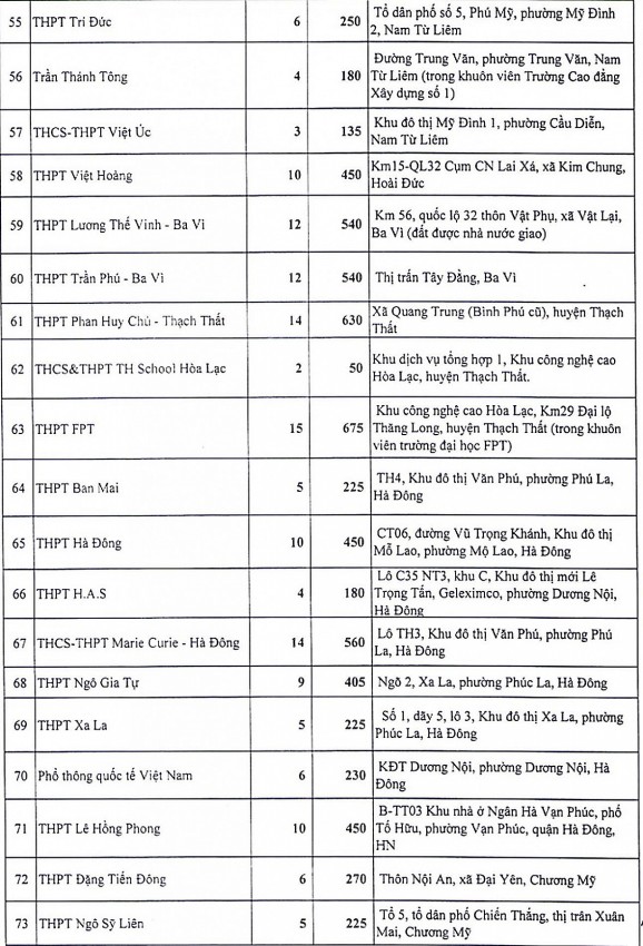 Sở GD&ĐT Hà Nội công bố chỉ tiêu tuyển sinh lớp 10 các trường tư thục năm 2025