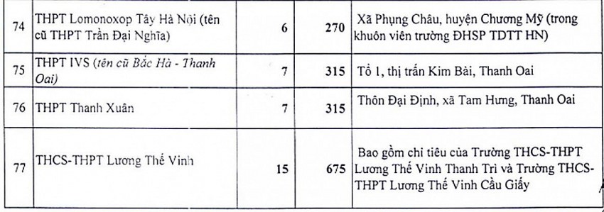 Sở GD&ĐT Hà Nội công bố chỉ tiêu tuyển sinh lớp 10 các trường tư thục năm 2025