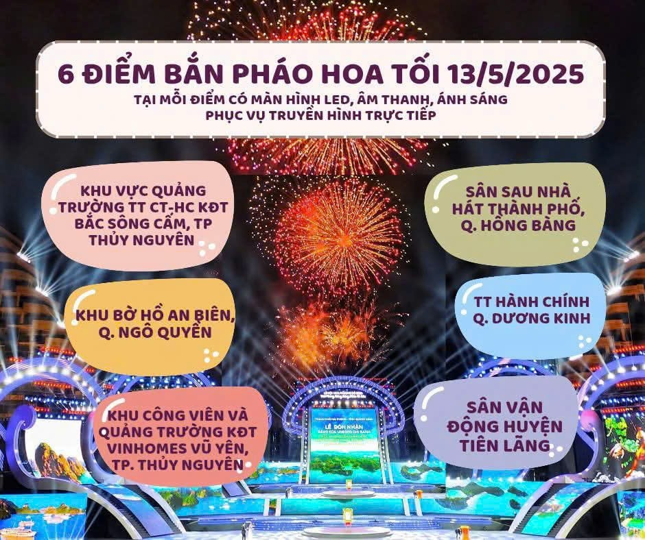 Hải Phòng bắn pháo hoa tại 6 điểm dịp Lễ hội Hoa phượng đỏ 2025