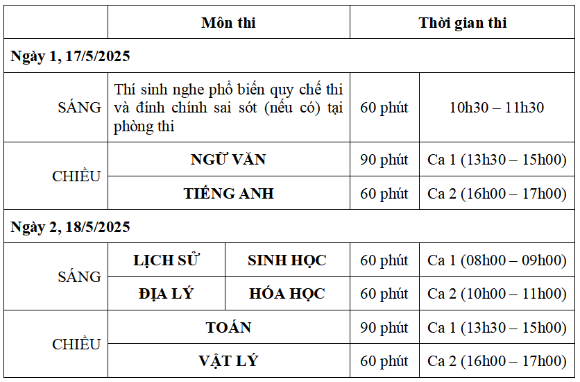 Hơn 17.000 thí sinh dự thi đánh giá năng lực của Trường ĐH Sư phạm Hà Nội