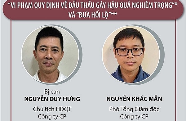 Trả lại tiền “lót tay” vẫn không thoát tội, nhưng được giảm nhẹ hình phạt! Trả lại tiền “lót tay” vẫn không thoát tội, nhưng được giảm nhẹ hình phạt!