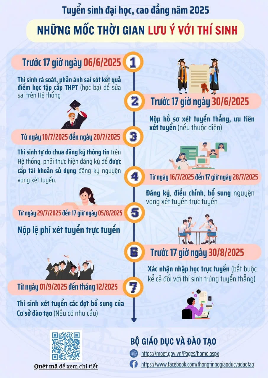 Bộ GD&ĐT lưu ý mốc thời gian quan trọng trong tuyển sinh đại học 2025
