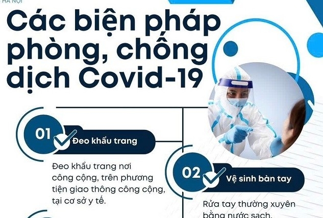 CDC Hà Nội khuyến cáo các biện pháp phòng, chống dịch Covid-19