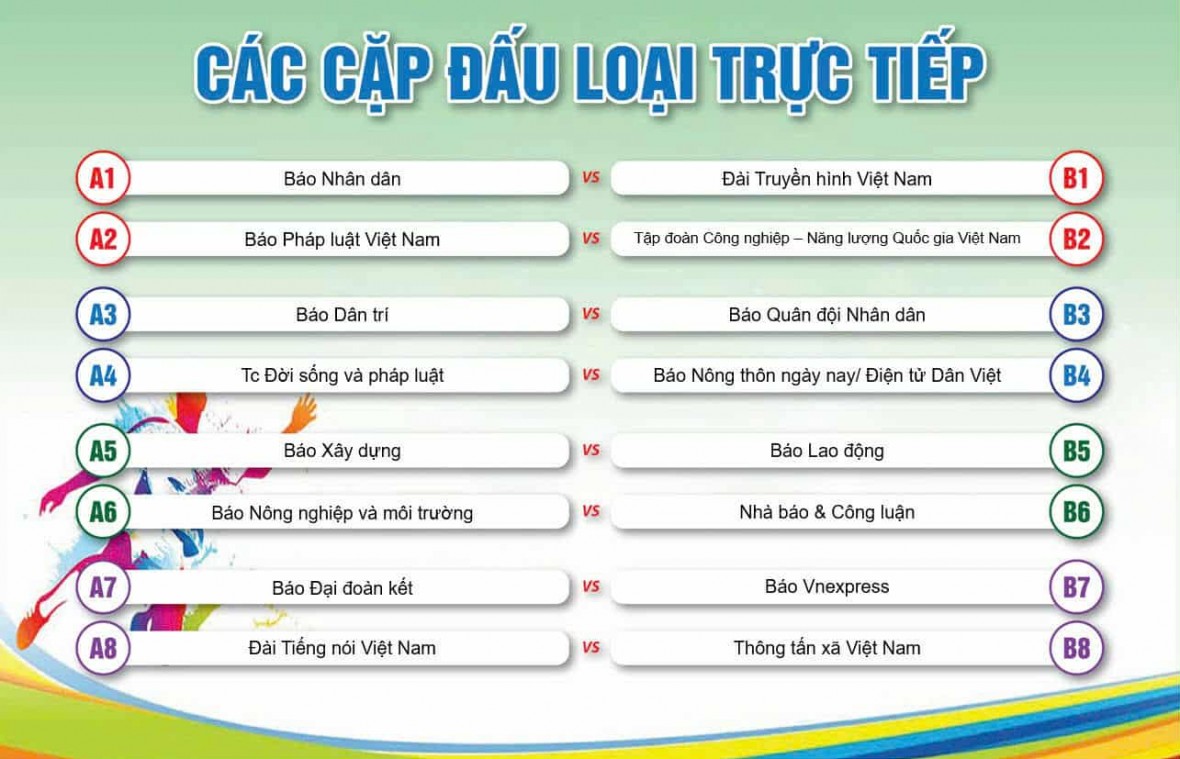 Các cặp đấu loại trực tiếp.